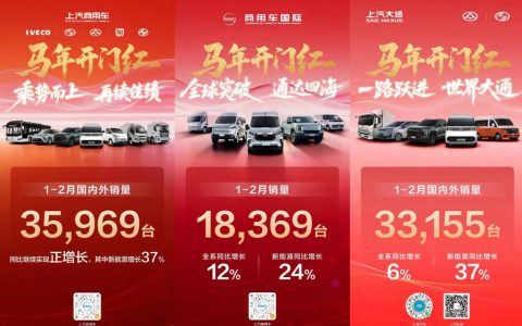 SAIC Commercial Vehicles: 35,969 Sales in Jan–Feb, Leading in Vans, Pickups and Light Trucks
