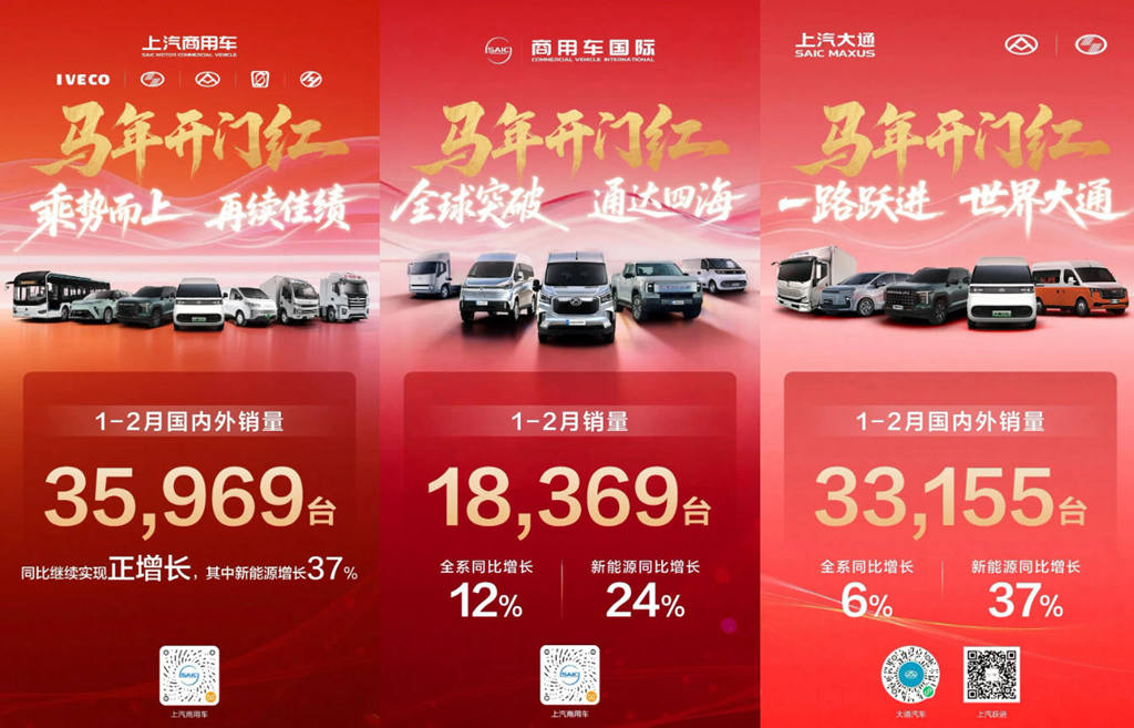 SAIC Commercial Vehicles: 35,969 Sales in Jan–Feb, Leading in Vans, Pickups and Light Trucks
