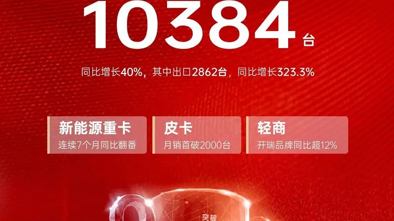 Monthly Sales Exceed 10,000 Units! Chery Commercial Vehicles Accelerates Toward Large‑Scale High‑Quality Development