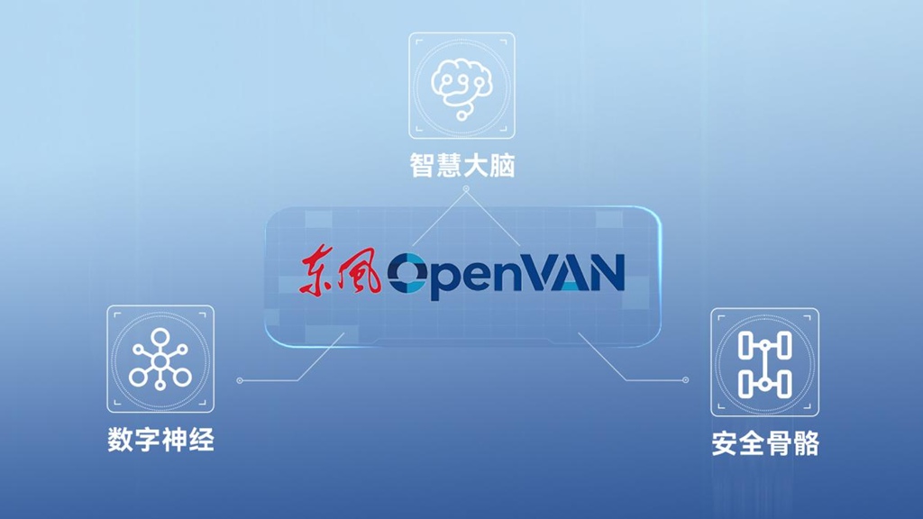 Technical Details Unveiled: DFAC Four OpenVAN Models to Make Global Debut on June 6