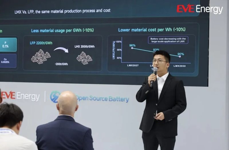 EVE Energy Unveils Open-Source Battery AI Battery at IAA 2026