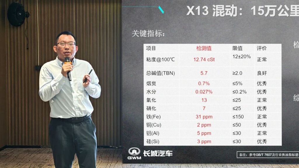 500,000 km on the Road: How Does GWM's Hybrid Heavy Truck Compare with Imported Flagships? A Real Operations Report